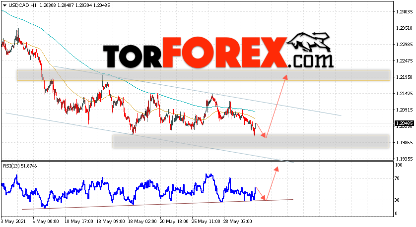 USD/CAD прогноз Канадский Доллар на 2 июня 2021