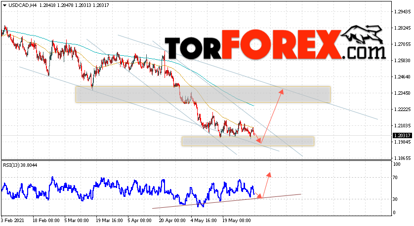 USD/CAD прогноз Канадский Доллар на 3 июня 2021