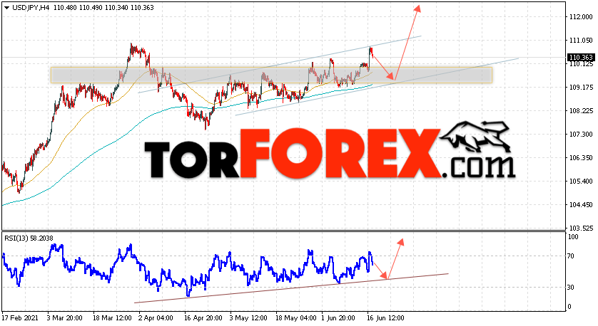 USD/JPY прогноз Доллар Иена на 18 июня 2021