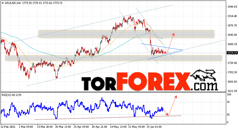 XAU/USD прогноз цен на Золото на 29 июня 2021