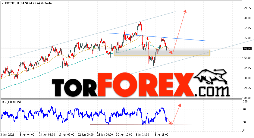 Аналитика и прогноз цен на нефть на 13 июля 2021