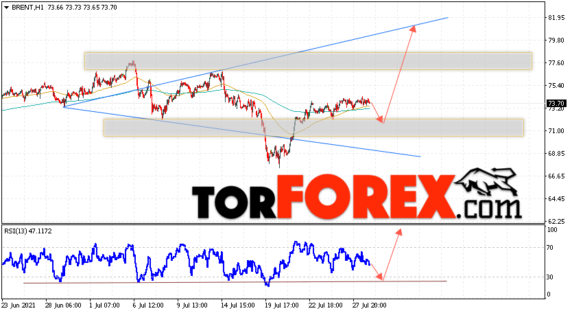 Аналитика и прогноз цен на нефть на 29 июля 2021