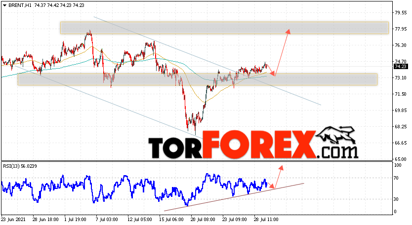 Аналитика и прогноз цен на нефть на 30 июля 2021