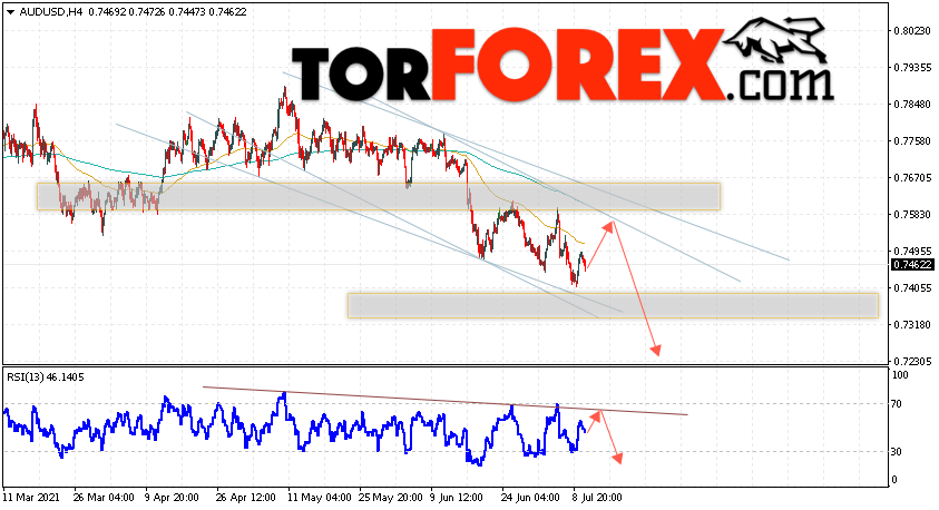 AUD/USD прогноз Форекс и аналитика на 13 июля 2021