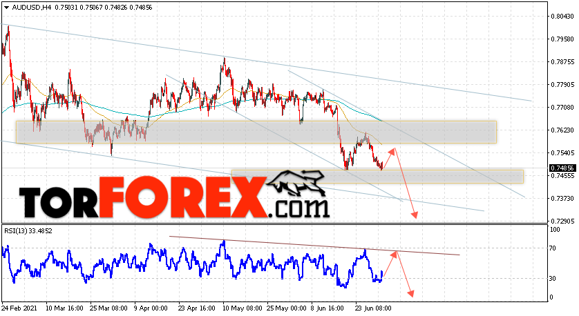 AUD/USD прогноз Форекс и аналитика на 2 июля 2021