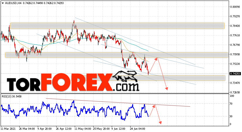 AUD/USD прогноз Форекс и аналитика на 9 июля 2021