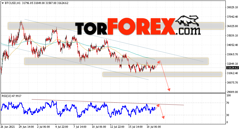BTC/USD прогноз курса Биткоин на 20 июля 2021