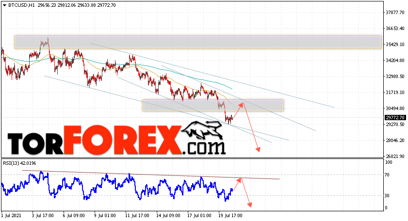 BTC/USD прогноз курса Биткоин на 21 июля 2021