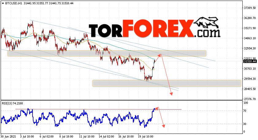 BTC/USD прогноз курса Биткоин на 22 июля 2021