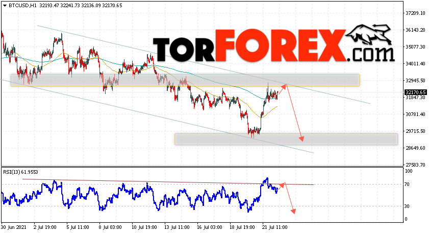 BTC/USD прогноз курса Биткоин на 23 июля 2021