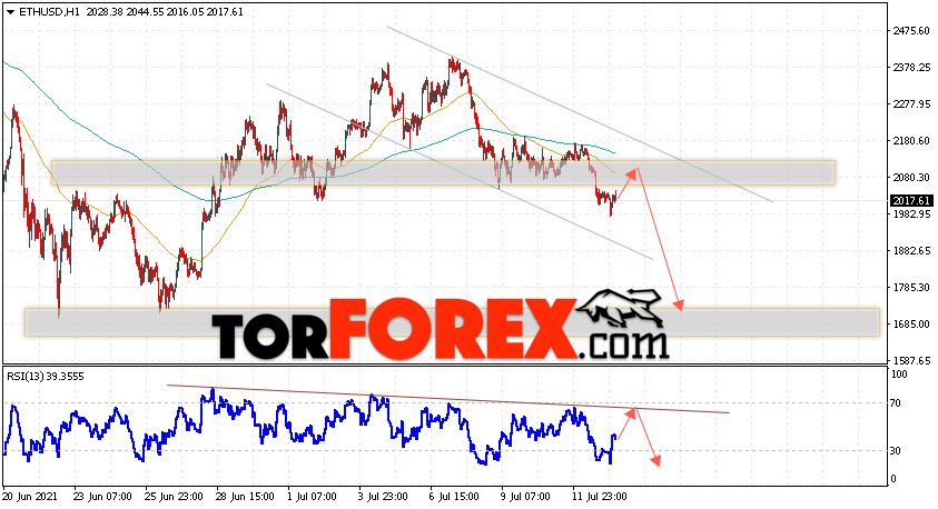 ETH/USD прогноз курса Ethereum на 14 июля 2021