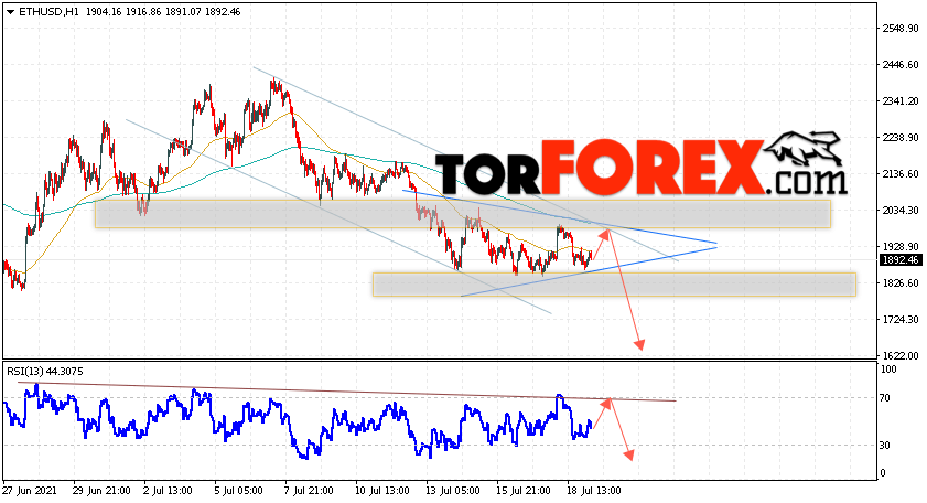 ETH/USD прогноз курса Ethereum на 20 июля 2021