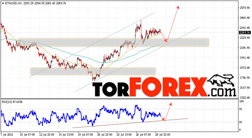 ETH/USD прогноз курса Ethereum на 30 июля 2021