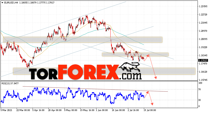 EUR/USD прогноз Евро Доллар на 20 июля 2021