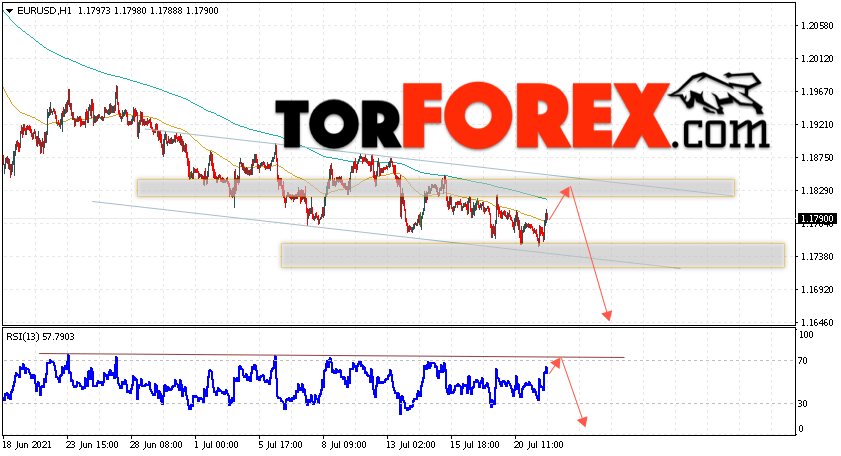 EUR/USD прогноз Евро Доллар на 22 июля 2021