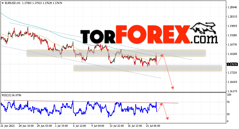 EUR/USD прогноз Евро Доллар на 23 июля 2021