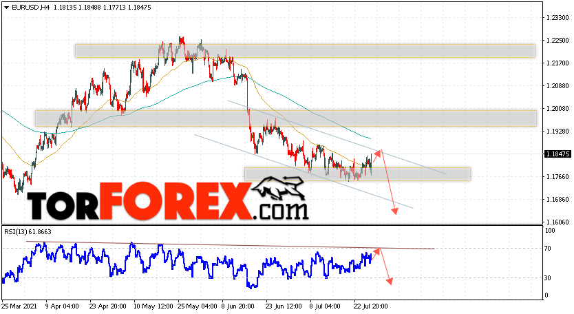 EUR/USD прогноз Евро Доллар на 29 июля 2021