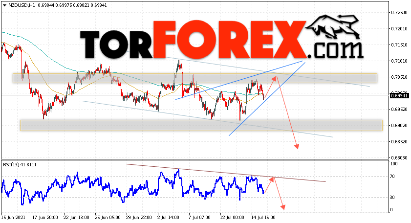 Форекс прогноз и аналитика NZD/USD на 16 июля 2021
