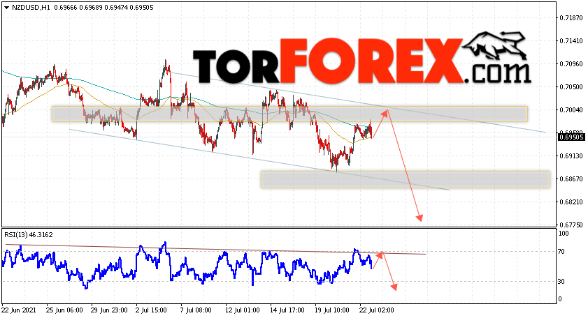 Форекс прогноз и аналитика NZD/USD на 23 июля 2021