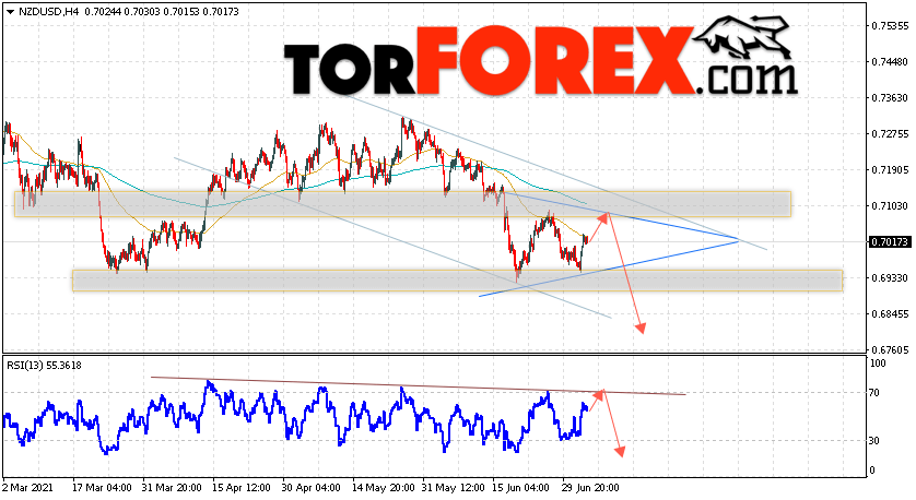 Форекс прогноз и аналитика NZD/USD на 6 июля 2021
