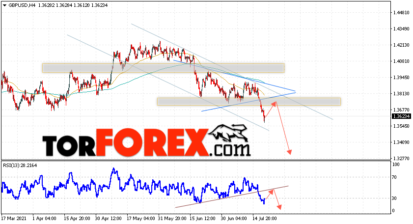 GBP/USD прогноз Фунт Доллар на 21 июля 2021