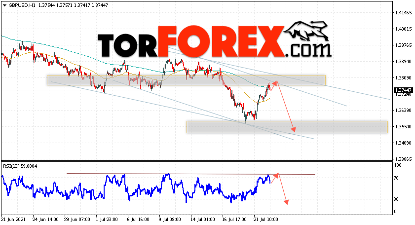 GBP/USD прогноз Фунт Доллар на 23 июля 2021
