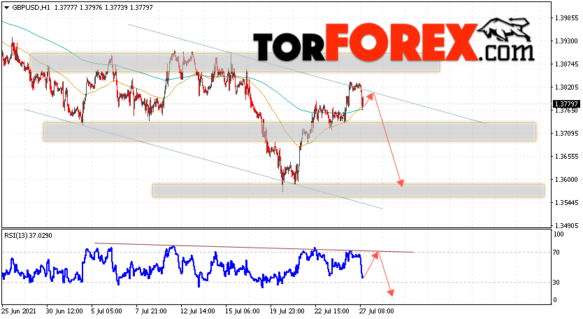 GBP/USD прогноз Фунт Доллар на 28 июля 2021