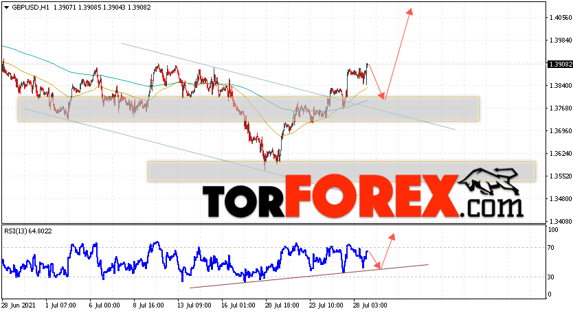 GBP/USD прогноз Фунт Доллар на 29 июля 2021
