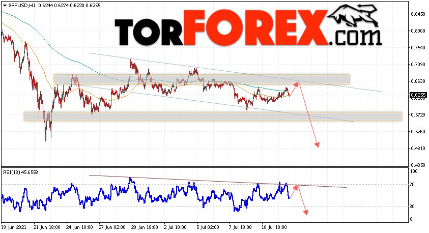 Криптовалюта XRP прогноз курса на 13 июля 2021