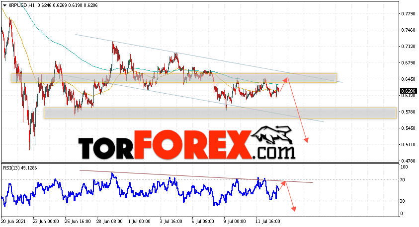 Криптовалюта XRP прогноз курса на 14 июля 2021
