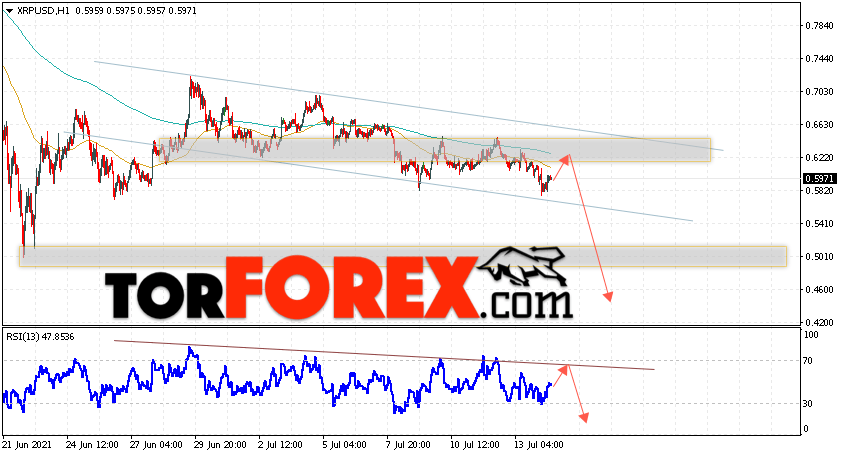Криптовалюта XRP прогноз курса на 15 июля 2021