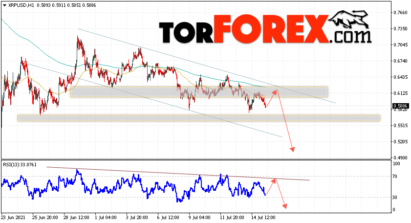 Криптовалюта XRP прогноз курса на 16 июля 2021