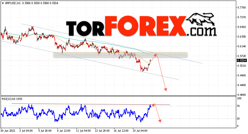 Криптовалюта XRP прогноз курса на 22 июля 2021