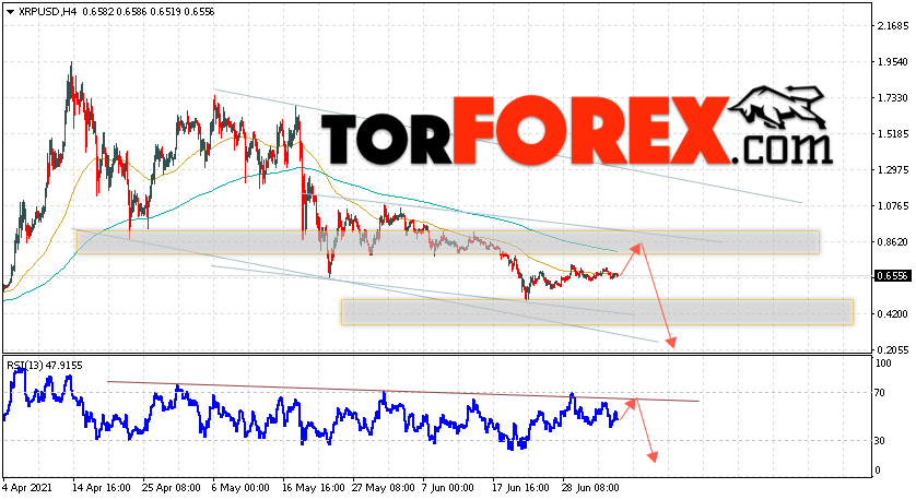 Криптовалюта XRP прогноз курса на 7 июля 2021