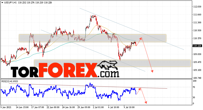 USD/JPY прогноз Доллар Иена на 14 июля 2021