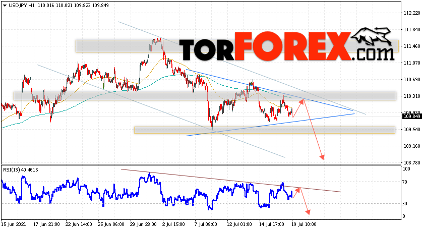 USD/JPY прогноз Доллар Иена на 20 июля 2021