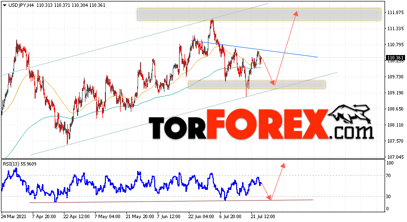 USD/JPY прогноз Доллар Иена на 27 июля 2021