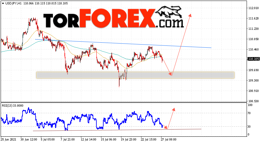 USD/JPY прогноз Доллар Иена на 28 июля 2021