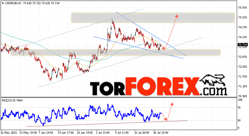 USD/RUB прогноз курса Доллара на 29 июля 2021