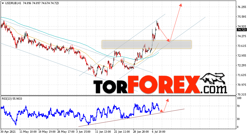 USD/RUB прогноз курса Доллара на 9 июля 2021