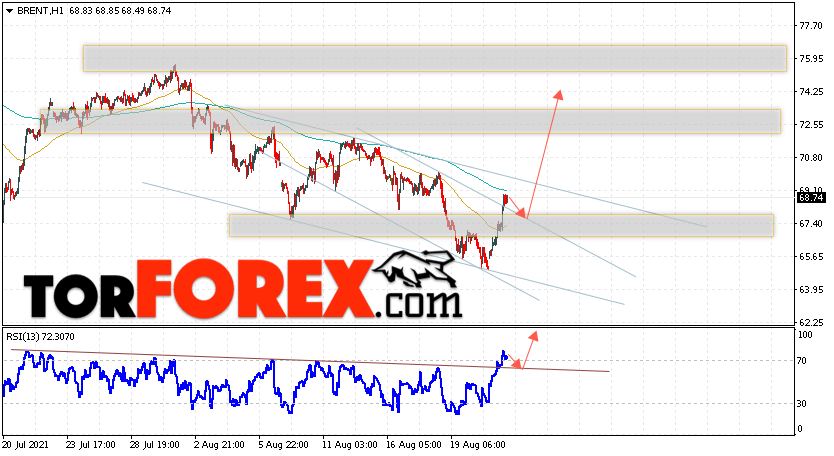 Аналитика и прогноз цен на нефть на 24 августа 2021