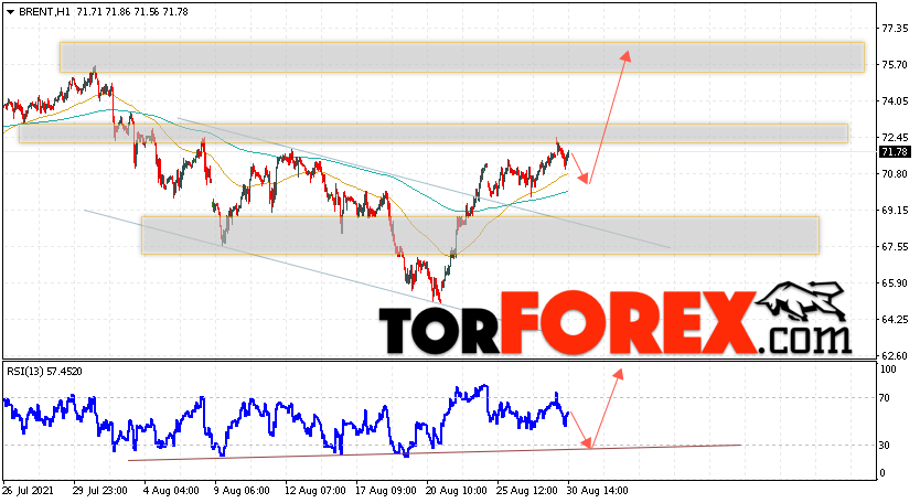 Аналитика и прогноз цен на нефть на 31 августа 2021