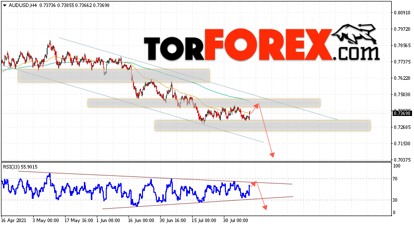 AUD/USD прогноз Форекс и аналитика на 12 августа 2021