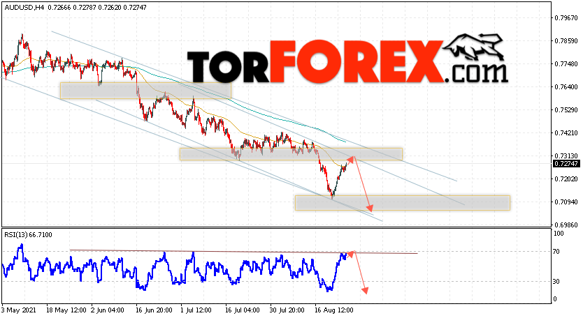 AUD/USD прогноз Форекс и аналитика на 26 августа 2021