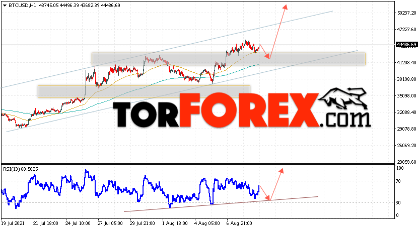 BTC/USD прогноз курса Биткоин на 10 августа 2021
