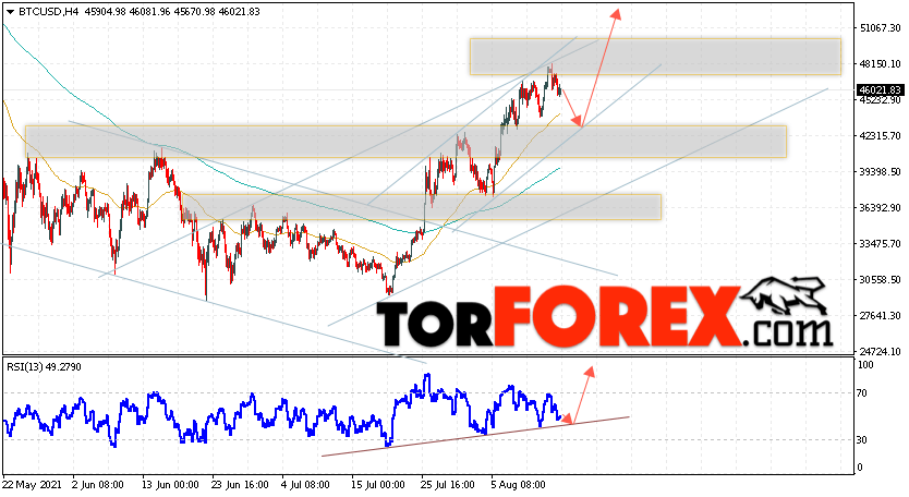 BTC/USD прогноз курса Биткоин на 16 августа 2021