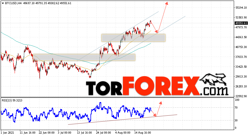 BTC/USD прогноз курса Биткоин на 24 августа 2021