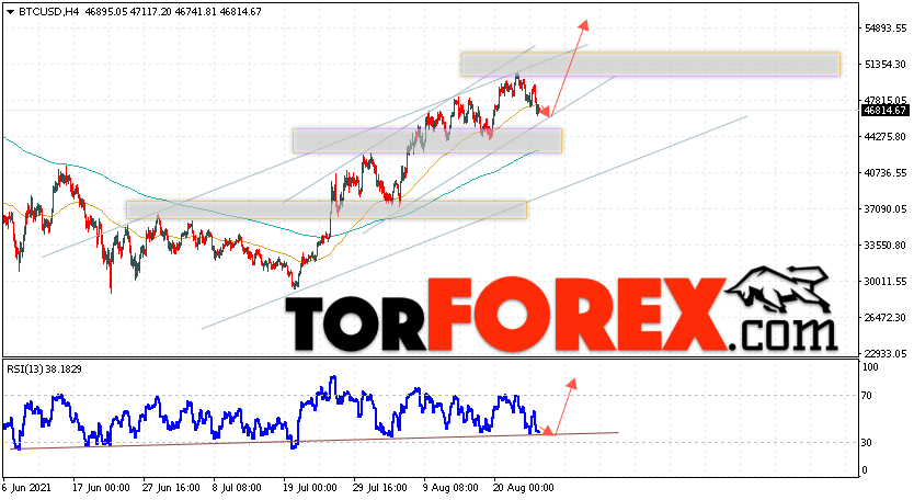 BTC/USD прогноз курса Биткоин на 27 августа 2021