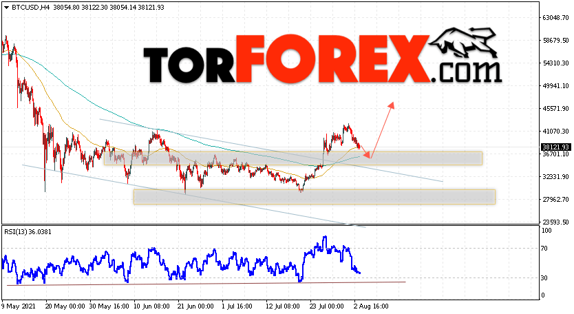 BTC/USD прогноз курса Биткоин на 4 августа 2021