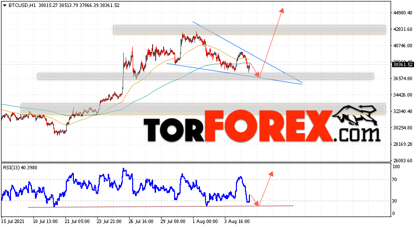 BTC/USD прогноз курса Биткоин на 6 августа 2021